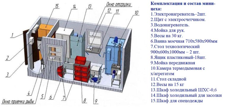 Состав комплектации
